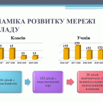 звіт директора 2018 19 (4)